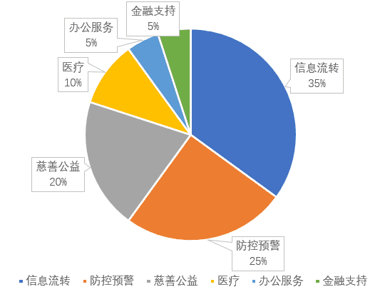 2020中国区块链企业百强榜正式发布