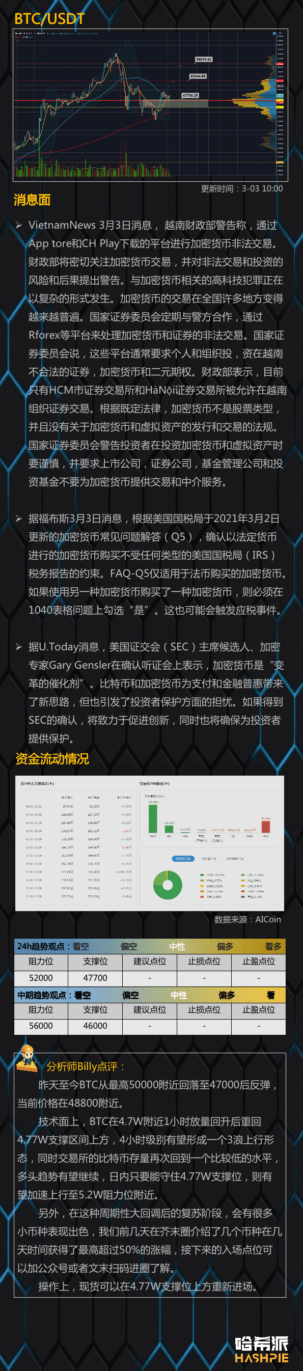 比特币区间调整,主流币行情预期分化