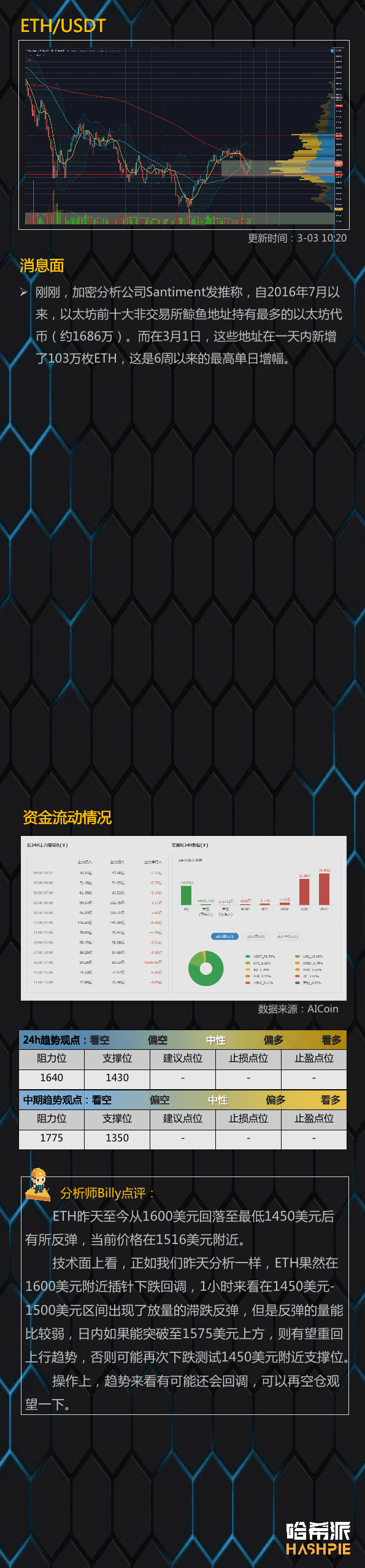 比特币区间调整,主流币行情预期分化