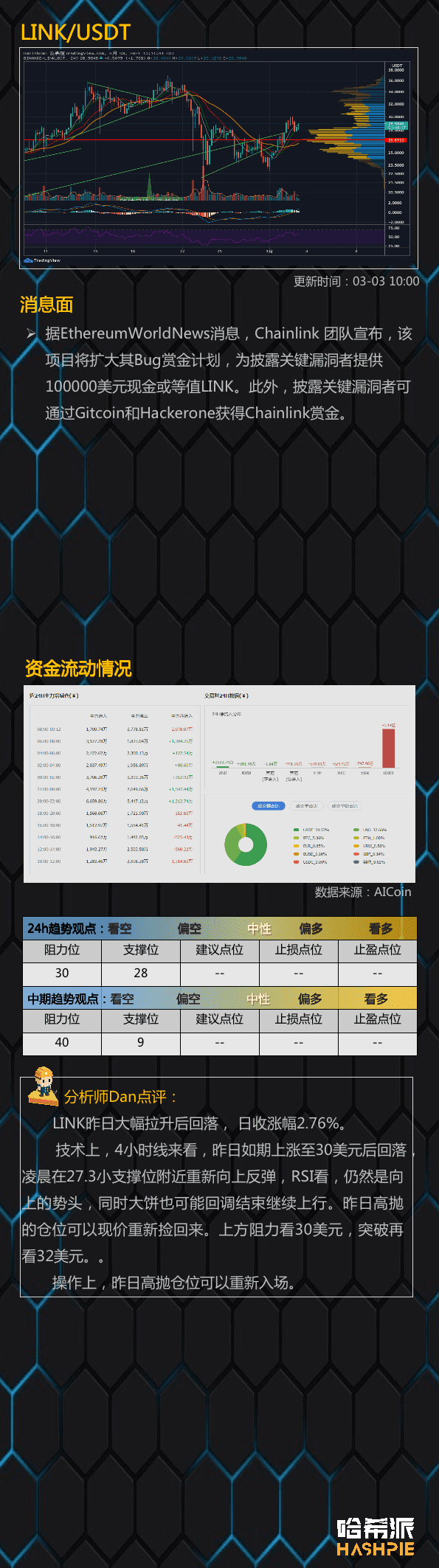比特币区间调整,主流币行情预期分化