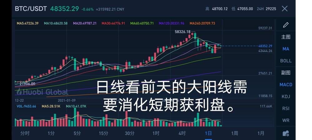 比特币今日谈:2021年3月3日