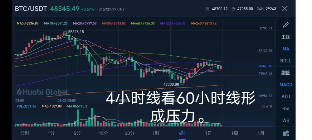 比特币今日谈:2021年3月3日