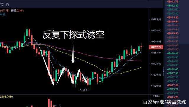比特币如期回调之后，接下来是涨还是跌？
