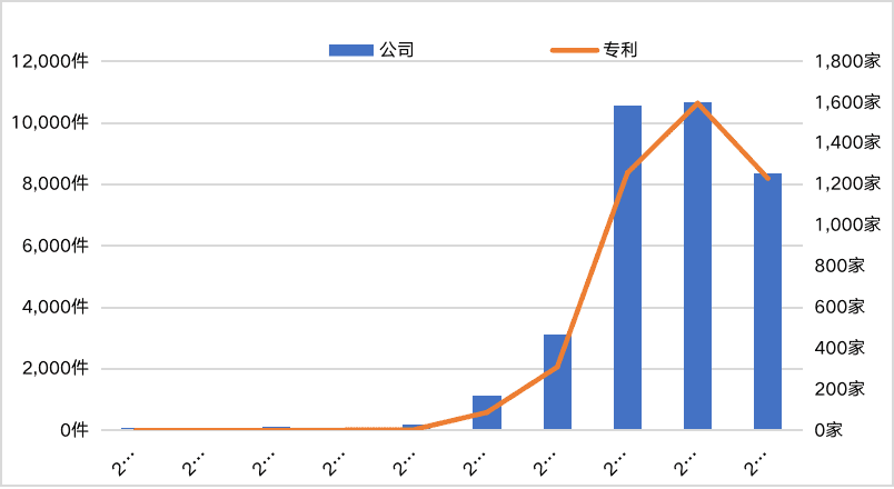 中国区块链企业发展普查报告:66家企业中标2亿政府项目