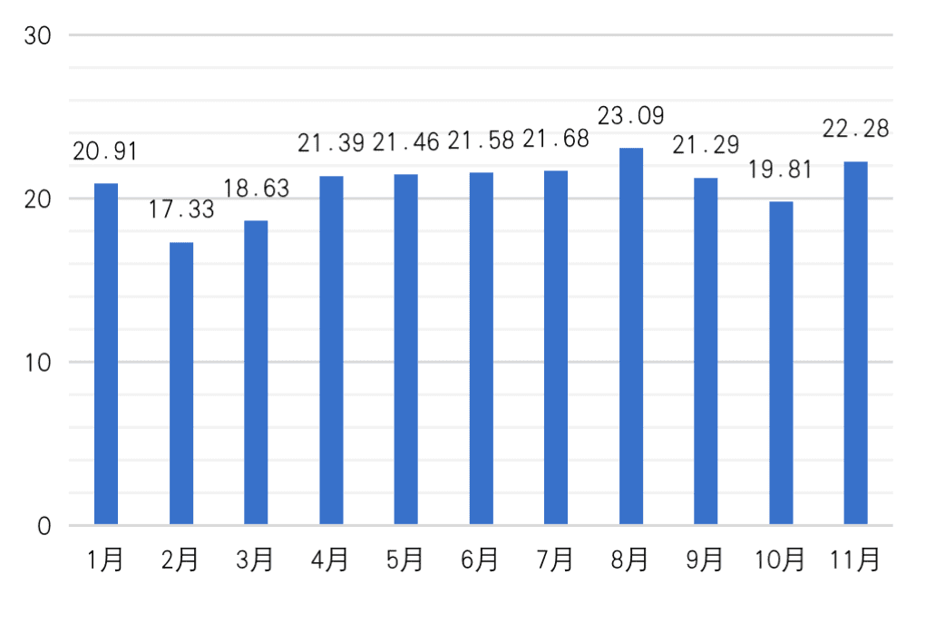中国区块链企业发展普查报告:66家企业中标2亿政府项目