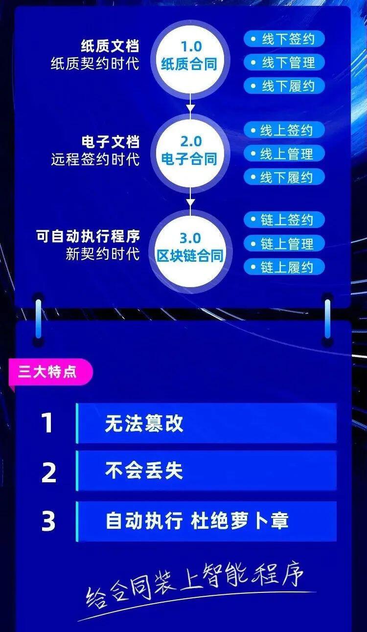 年底了,你的合同流程完成了吗?
