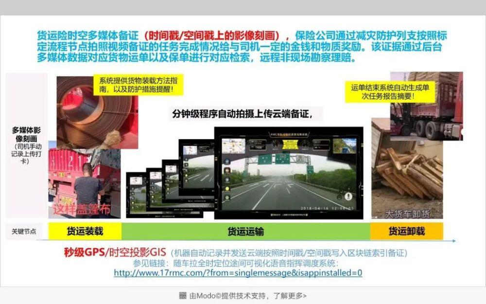 区块链在交通领域的应用探析
