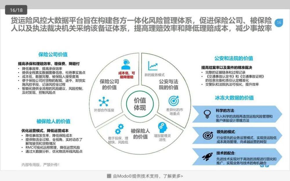 区块链在交通领域的应用探析