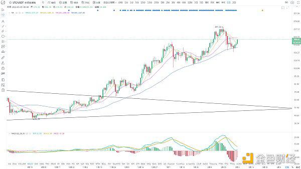 BTC延续反弹 或将V形反转
