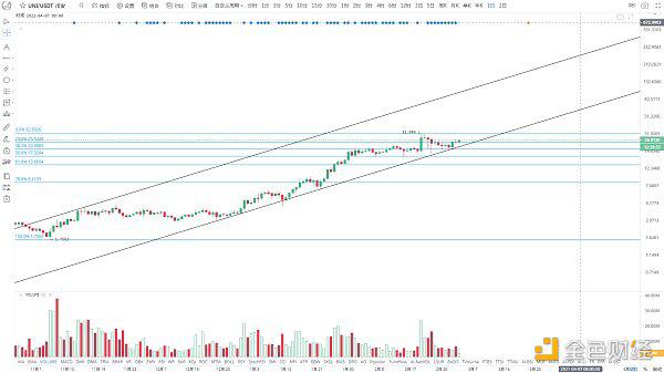 BTC延续反弹 或将V形反转