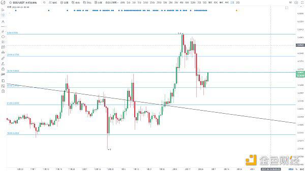BTC延续反弹 或将V形反转