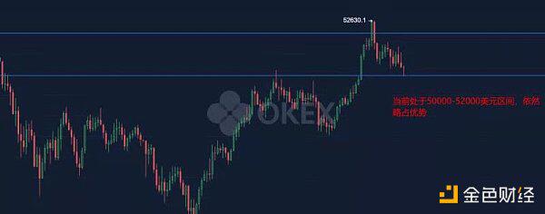 BTC受美股拖累 这个点位很关键位
