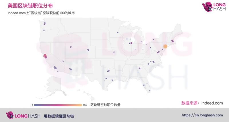 美国区块链就业市场火爆