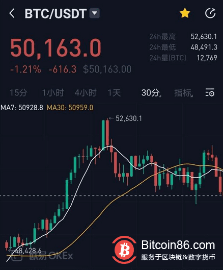 比特币迎来了新的牛市上涨行情?