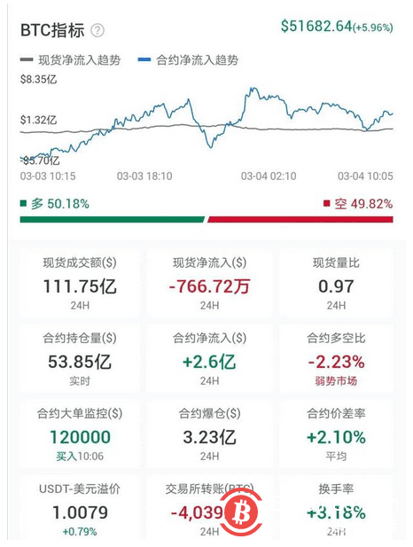 比特币迎来了新的牛市上涨行情?
