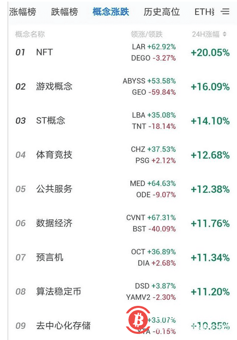 比特币迎来了新的牛市上涨行情?