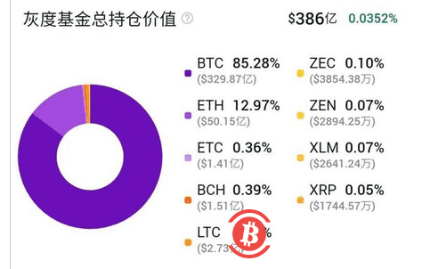 比特币迎来了新的牛市上涨行情?