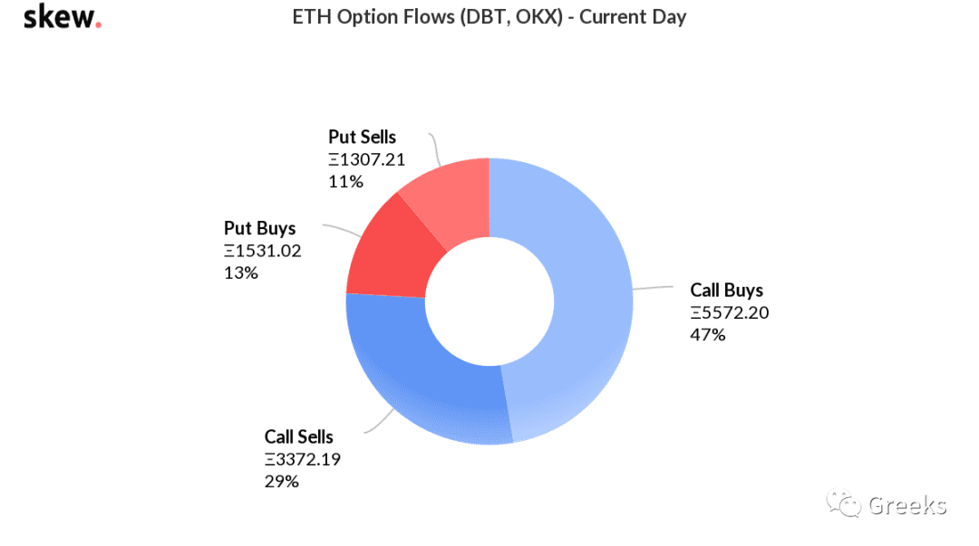【Deribit期权市场播报】0304:继续观望
