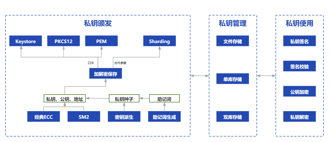 微众银行区块链开源首批多方协作治理组件,开启治理实践新起点