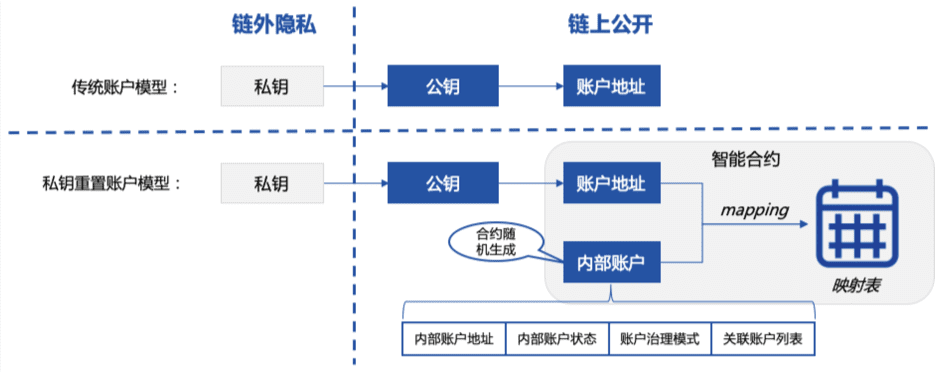 微众银行区块链开源首批多方协作治理组件,开启治理实践新起点
