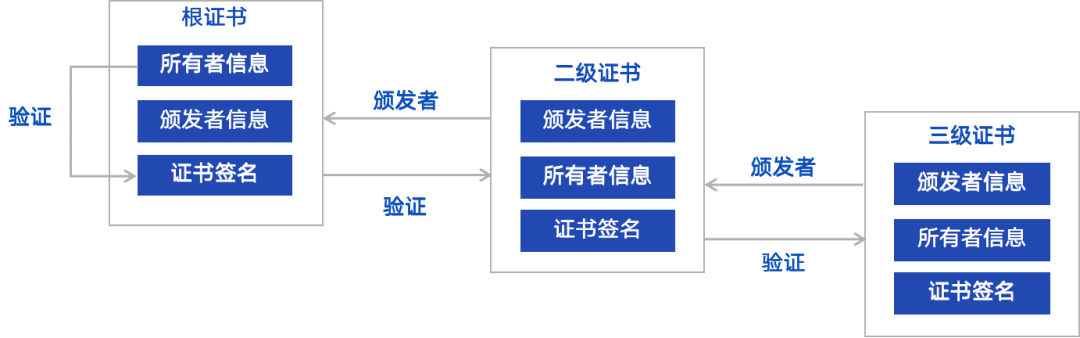 微众银行区块链开源首批多方协作治理组件,开启治理实践新起点