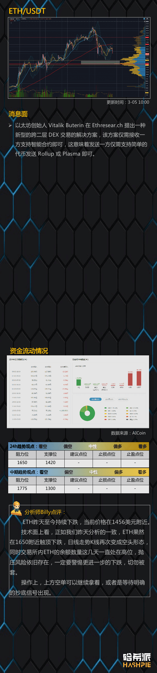 大盘如期下跌,抄底位置在哪?