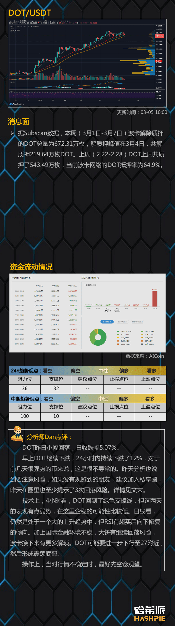 大盘如期下跌,抄底位置在哪?