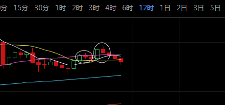比特币走势有点意思,一个好消息一个坏消息