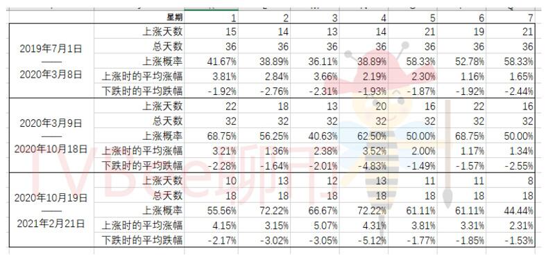 行情与数据分析:假如BTC关联美股,接下来的行情会如何继续