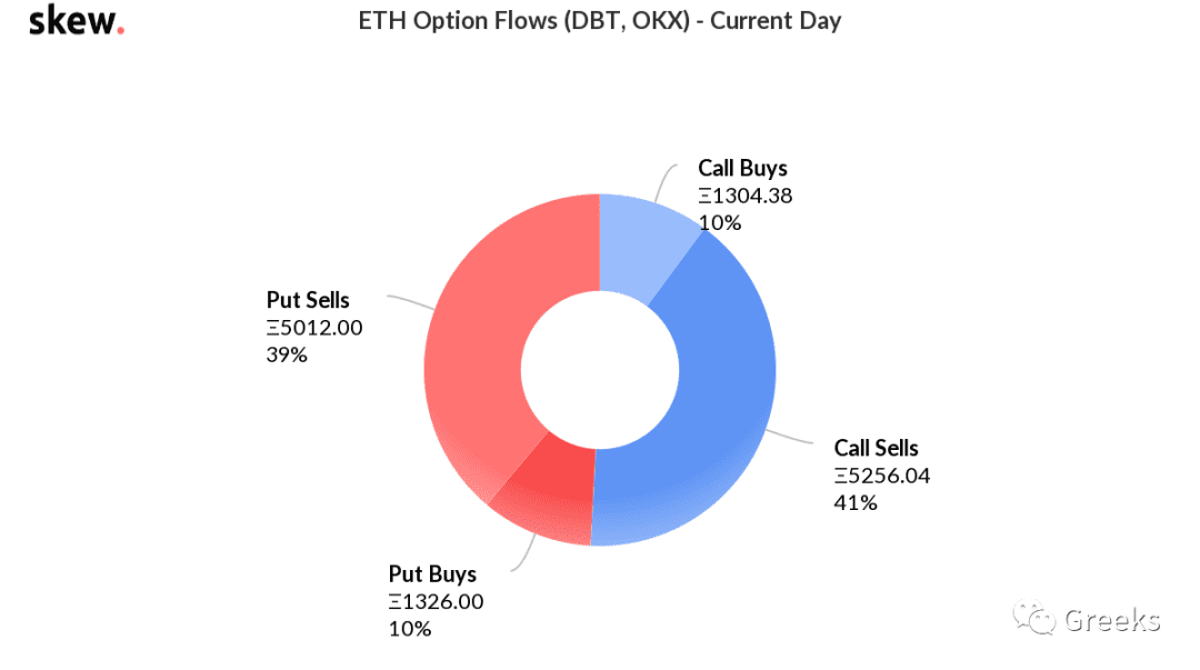 【Deribit期权市场播报】0306：市场联动
