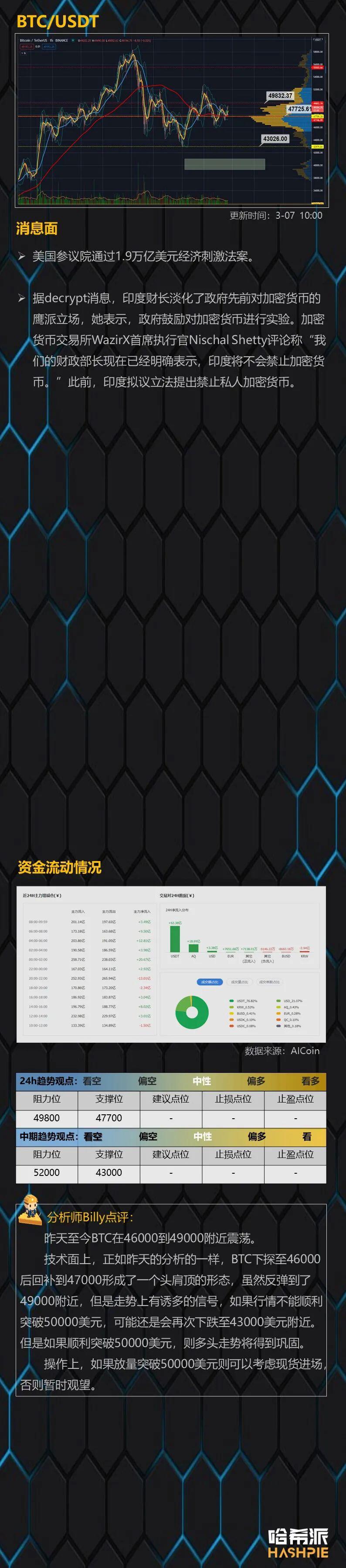 以太坊周期轮动行情到了?