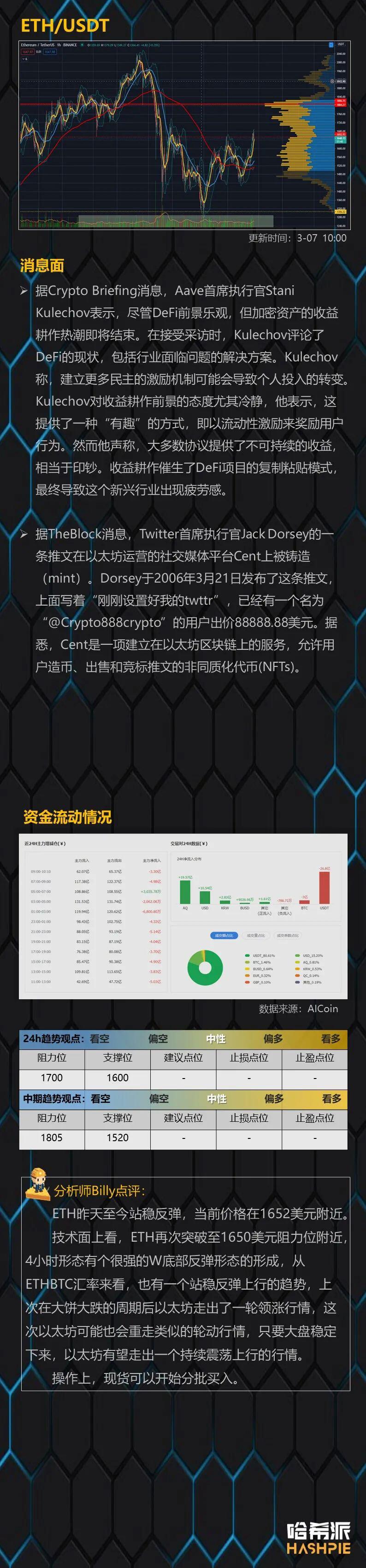 以太坊周期轮动行情到了?