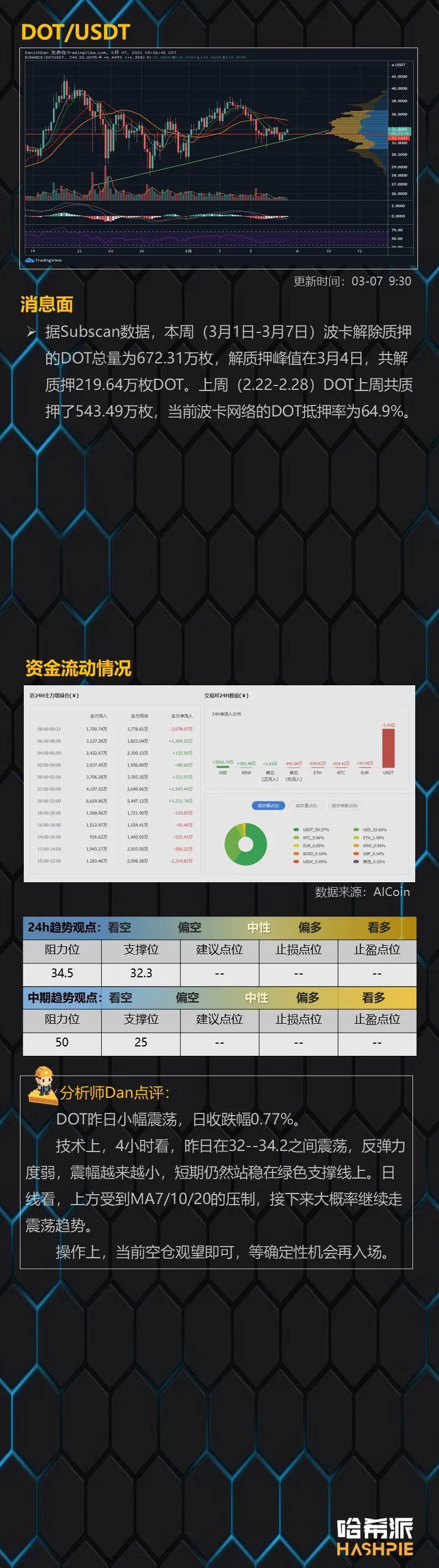 以太坊周期轮动行情到了?