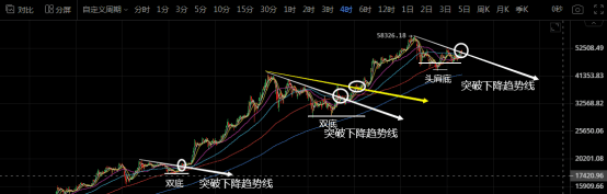 比特币两种方式共振期,耐心等待