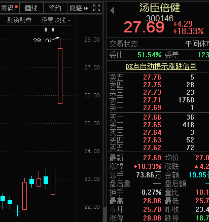 没有“黑天鹅”，大牛股董秘回应了，光伏“三剑客”仍跳水！美图巨资购买比特币，股价过山车！一季报业绩预增股来了