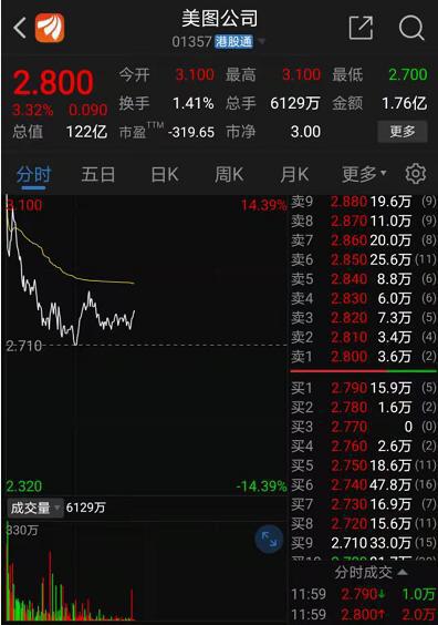 没有“黑天鹅”，大牛股董秘回应了，光伏“三剑客”仍跳水！美图巨资购买比特币，股价过山车！一季报业绩预增股来了