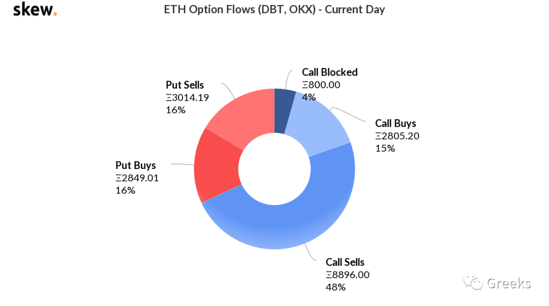 【Deribit期权市场播报】0308—价值储备