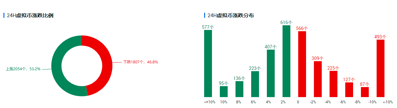 1.9万亿美元落地,资本市场会买账吗?