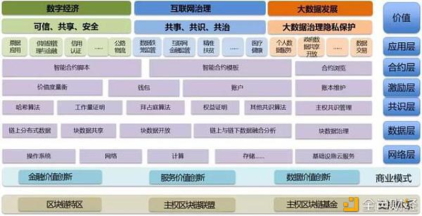 赋能实体经济是区块链产业化必由之路
