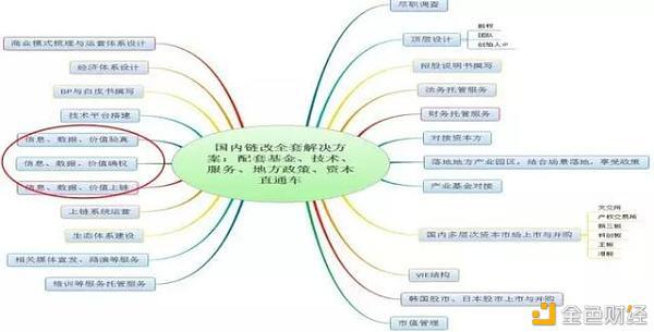 赋能实体经济是区块链产业化必由之路