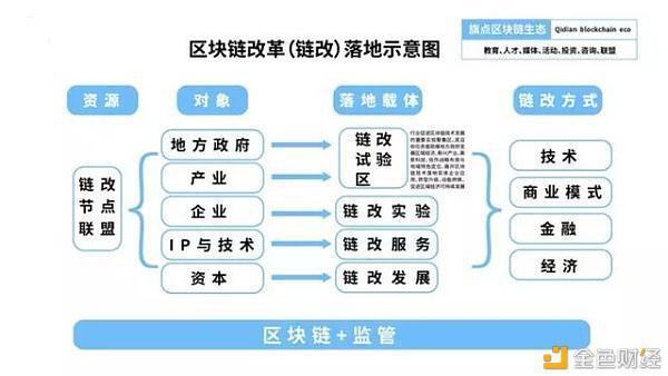 赋能实体经济是区块链产业化必由之路