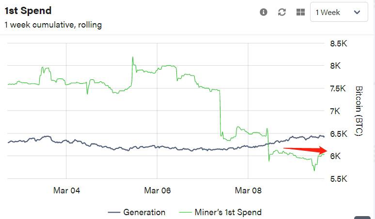 BTC短线略显过热,后市预计高位震荡