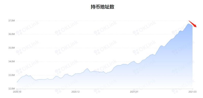 BTC短线略显过热,后市预计高位震荡