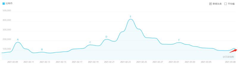 BTC短线略显过热,后市预计高位震荡