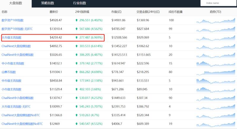 BTC短线略显过热,后市预计高位震荡