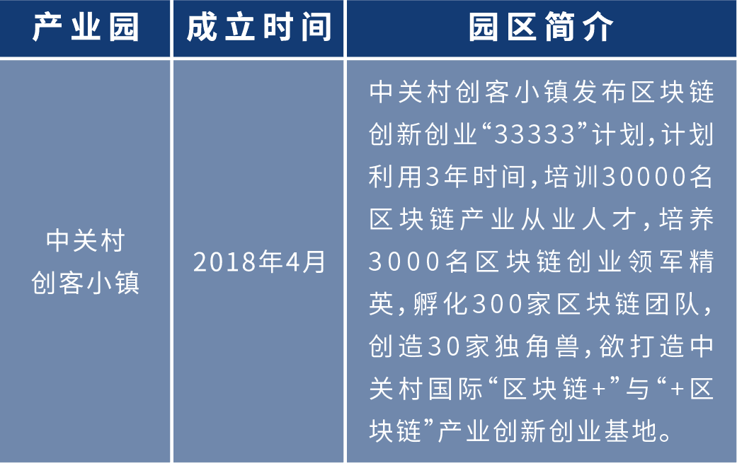 盘点2020年:各地布局区块链 四十余个产业园为创业者提供红利期