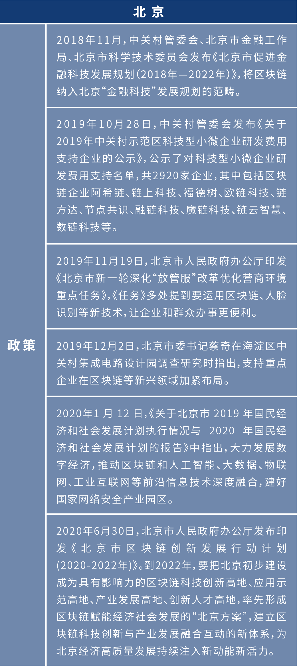 盘点2020年:各地布局区块链 四十余个产业园为创业者提供红利期
