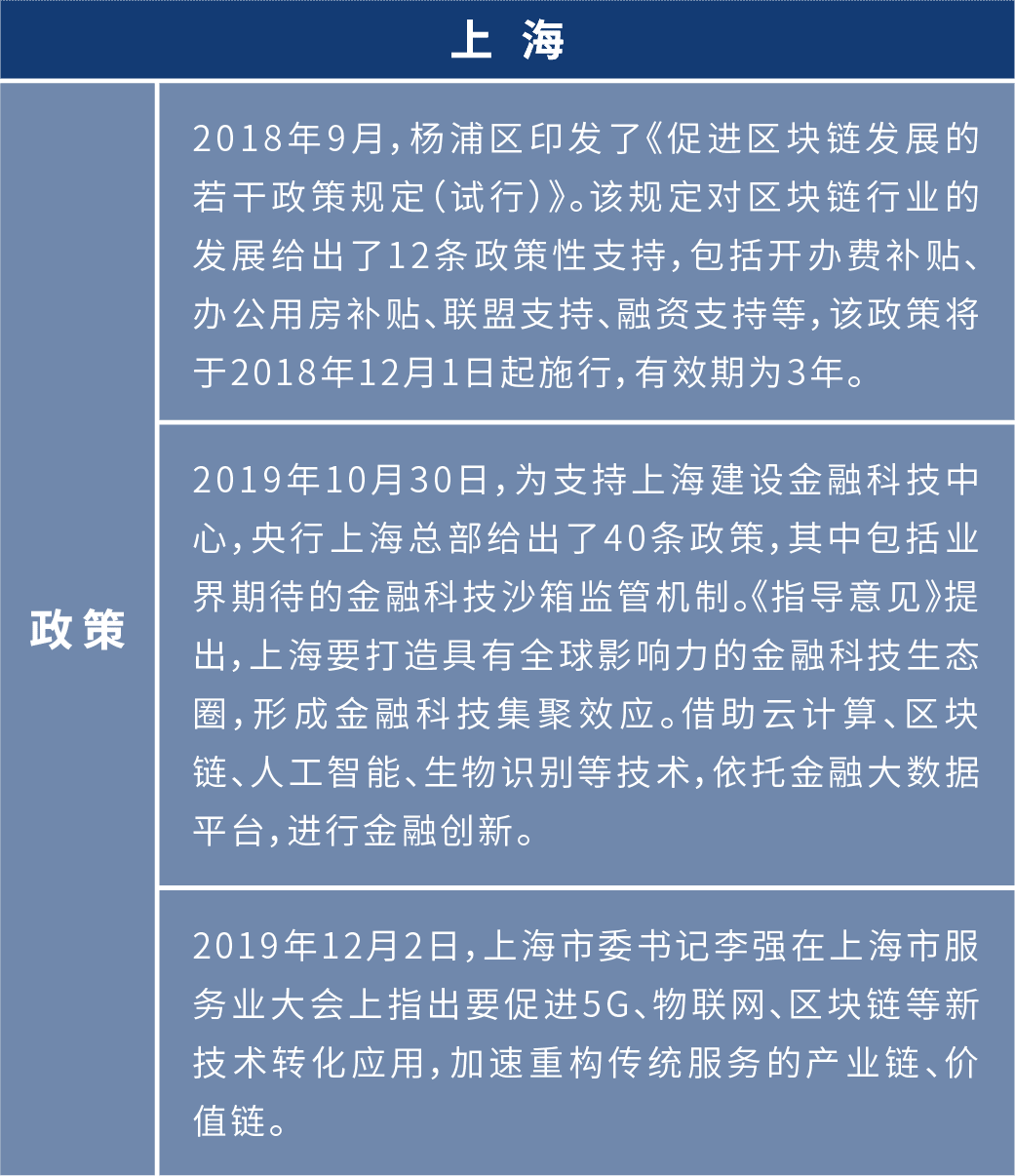 盘点2020年:各地布局区块链 四十余个产业园为创业者提供红利期