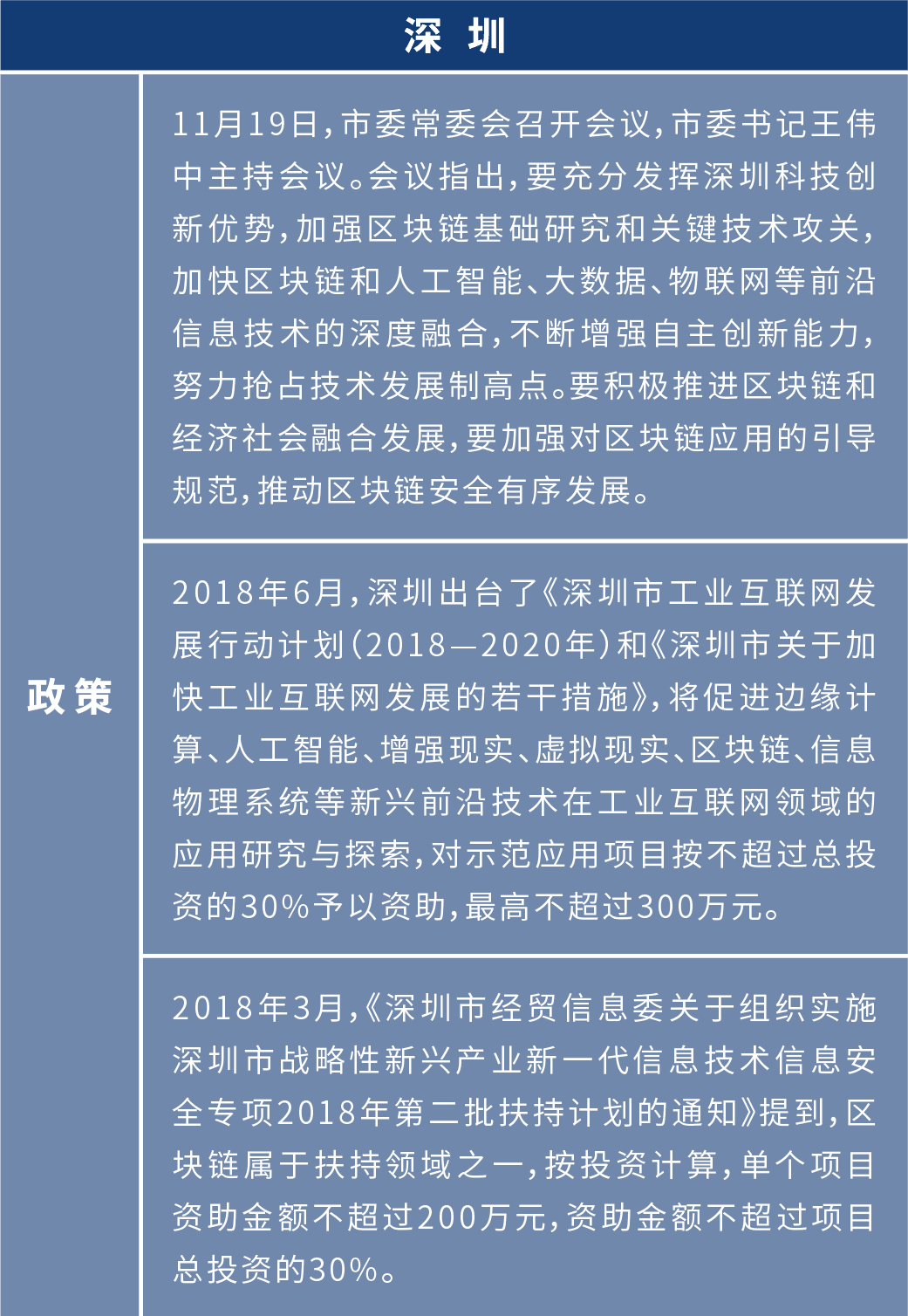 盘点2020年:各地布局区块链 四十余个产业园为创业者提供红利期