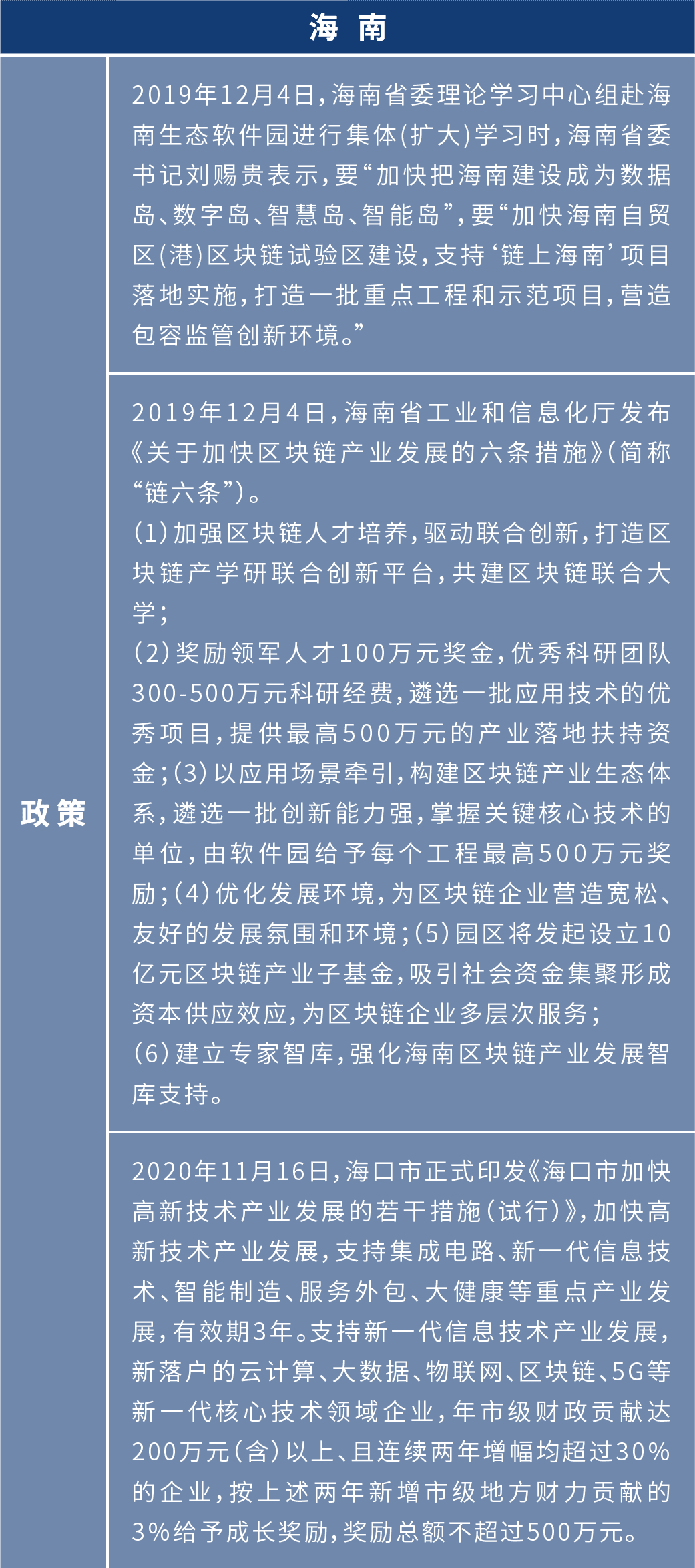 盘点2020年:各地布局区块链 四十余个产业园为创业者提供红利期